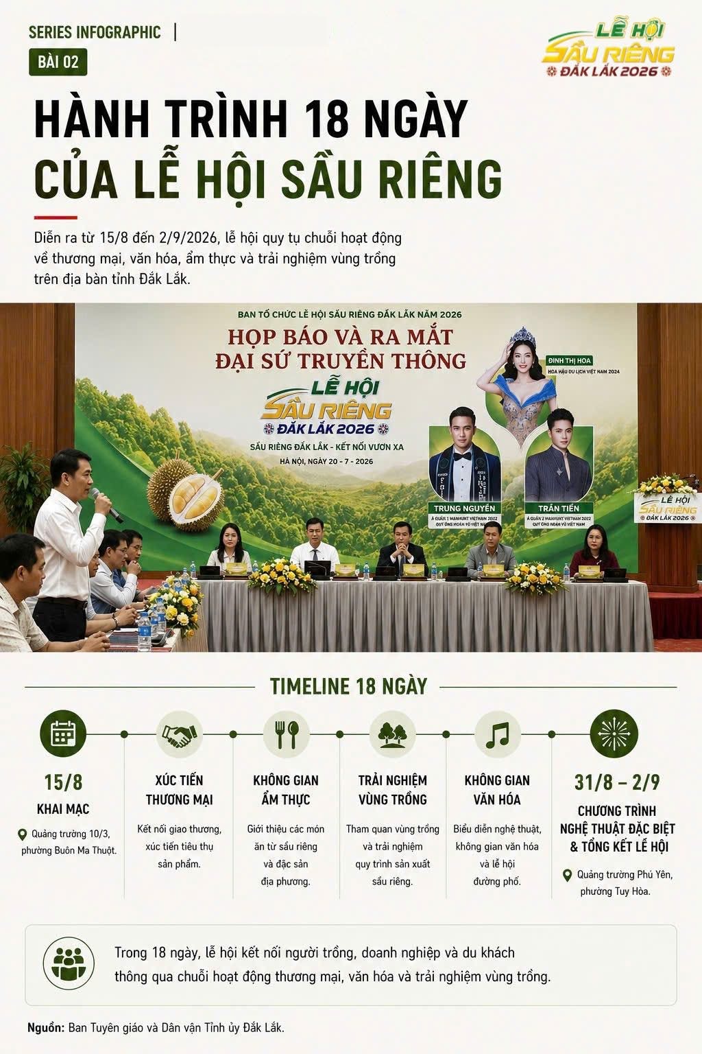 Lễ hội Sầu riêng Đắk Lắk năm 2026: khai mạc 20h00, ngày 15/8/2026 tại quảng trường 10/3, phường Buôn Ma Thuột